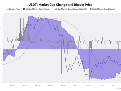 Bitcoin sell pressure ‘closer to exhaustion’ after $4B USDT market-cap drop: CryptoQuant