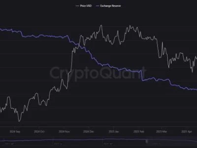 Bitcoin Sentiment Explodes While Bitcoin Hyper Soars: Best Presale in 2025 About to Take Off? - NewsBTC, dapp, hyper, btc, layer, bitcoin, zero, Crypto