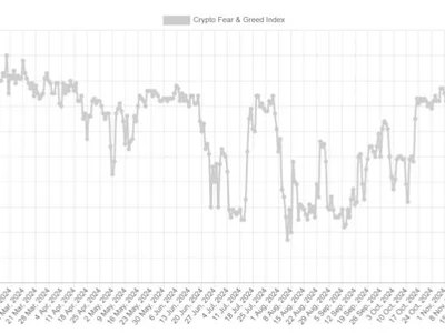 Bitcoin Sentiment Plummets To Neutral: Reversal Signal? - three, bitcoin, NewsBTC, index, fear, Crypto