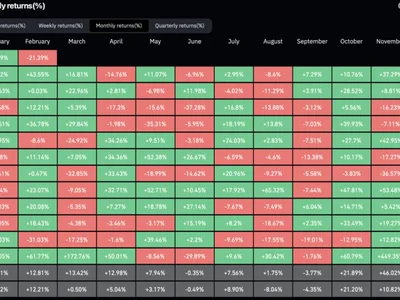 Bitcoin set for second-worst February on record, Coinbase cites lack of positive catalysts - block, second, han, ai, The Block, Crypto, bitcoin