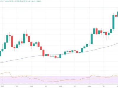 Bitcoin sets record monthly close at $107K as analyst tips 9% rally - six, high, candle, Crypto, bitcoin, three, Cointelegraph, april, may, donald trump