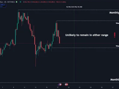 Bitcoin Setting Up For ‘Large Move’ Amid $103,000 Retest – Key Levels To Watch - Crypto, second, NewsBTC, ath, bitcoin, btc