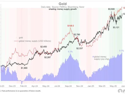  Bitcoin should hold $100K as Q3 seasonality predicts sideways trading  - Crypto, london, bitcoin, btc, key, Cointelegraph, gold