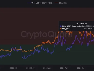 Bitcoin Shows Signs of Recovery as Leverage Decreases and Outflows Rise - ratio, ftx, bitcoin, Crypto, NewsBTC, cex, papi, chart