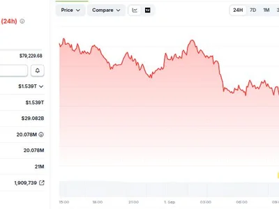 Bitcoin Slides Below $77,000 After Trump Confirms New Strikes on Iran