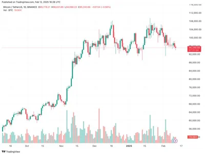 Bitcoin Slides To $94,000 After CPI Surprise – Will The Downtrend Continue? - NewsBTC, bitcoin, btc, trump, pce, core, Crypto