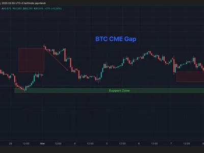 Bitcoin Slips Below $80,000—Here’s What Could Happen Next - bitcoin, Crypto, gap, NewsBTC, btc, chart