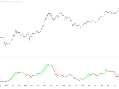 Bitcoin SLRV Ribbons Turn Green—What Happens Next? - bitcoin, ratio, one, NewsBTC, term, Crypto