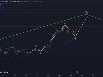 Bitcoin Snaps Downtrend, Hits $105K as Anticipation Builds for Trump's Inauguration - three, litecoin, btc, trump, galaxy, xrp, bitcoin, ltc, near, ethereum, CoinDesk, Crypto, crypto