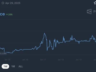 Bitcoin Soars Towards $110,000 As Reserve Rumors Heat Up - one, second, bitcoin, crypto, donald trump, Crypto, NewsBTC, bsr, sbr, maga, btc, america, trump