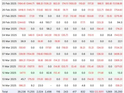 Bitcoin Spot ETF Exodus Continues: $900 Million Outflows Extend Losing Streak - million, etha, Crypto, hodl, bitcoin, ark, net, NewsBTC, ibit, ethereum, eth, btcw