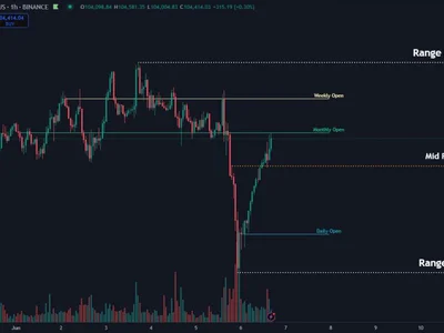 Bitcoin Stabilizes At $104,000 Mid-Range As Market Eyes Next Breakout - donald trump, NewsBTC, may, btc, Crypto, bitcoin