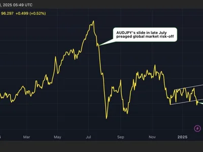 Bitcoin Steady, Gold Tokens Shine as XAU Hits Record High; Inflation in Tokyo Rises - btc, paxg, high, Crypto, CoinDesk, ai, london, fx, gold, trump