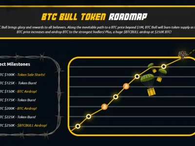 Bitcoin Still Bullish Despite Dump: BTC Bull Token to Explode in 2025? - april, bull token, three, Crypto, one, four, un, btc, NewsBTC, bitcoin, token, may, ath, bull