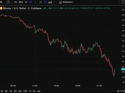 Bitcoin still seeing selling pressure, under US$81K - trump, Crypto, bitcoin, Forexlive