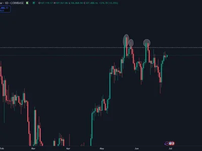 Bitcoin Struggles Below ATH After Weeks Of Failed Attempts – $109K Level In Focus - six, strong, level, april, bitcoin, NewsBTC, Crypto