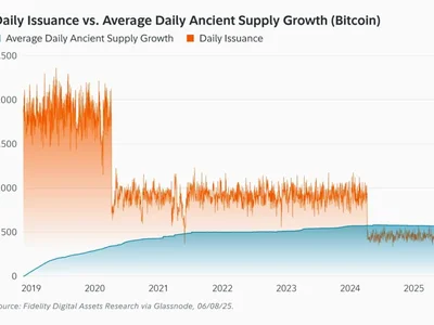 Bitcoin supply squeeze intensifies as ‘ancient’ holders eclipse newly mined BTC - ada, bnb, btc, xrp, doge, sui, hype, 2024, million, bitcoin, Crypto, eth, Cointelegraph, three