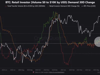 Bitcoin Surges With Low Retail Interest – Is A Second Wave Coming? - NewsBTC, btc, rally, Crypto, ath, bitcoin