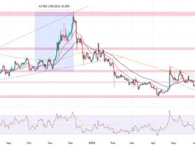 Bitcoin SV Price Prediction 2025, 2026-2030: Will BSV Price Hit $100? - april, bitcoin sv, bsv, Crypto, defi, bitcoin, Coinpedia
