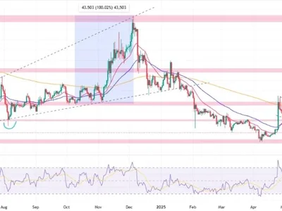 Bitcoin SV Price Prediction 2025, 2026-2030: Will BSV Price Hit $100? - bch, Crypto, bitcoin, april, bitcoin sv, bsv, Coinpedia