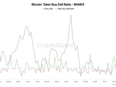 Bitcoin Taker Buy/Sell Ratio Spikes On Major Exchanges — Time To Buy? - htx, buy, bitcoin, NewsBTC, one, Crypto, donald trump, bitmex