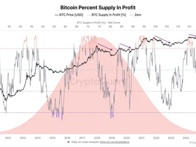 Bitcoin targets $115K as BTC supply metric nears 'historic euphoria' zone - btc, Cointelegraph, Crypto, max, bitcoin, zone