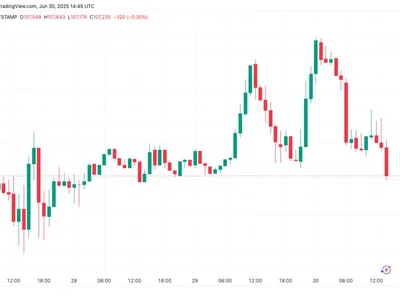  Bitcoin teases 'brutal' short squeeze as sellers protect $108K  - bitcoin, Crypto, donald trump, Cointelegraph