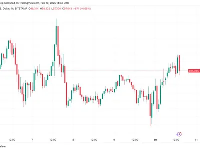 Bitcoin teases gains as traders say $100K now key support reclaim - asia, bitcoin, btc, Crypto, Cointelegraph, april