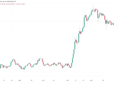 Bitcoin technical indicator predicts BTC price cycle top in summer 2025 - lgc, btc, 2024, Crypto, three, bitcoin, x, Cointelegraph