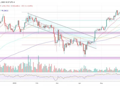 Bitcoin To $130,000 In September? Smart Money Loads Up On Calls - may, Crypto, bitcoin, NewsBTC, vix