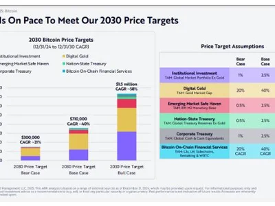 Bitcoin To $1.5 Million? Ark Invest CEO Cathie Wood Says It’s Coming - three, visa, ark, million, Crypto, one, 2024, bitcoin, NewsBTC