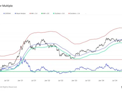 Bitcoin To $181,000? Mayer Multiple Reveals When BTC Will Become ‘Overbought’ - three, level, Crypto, bitcoin, NewsBTC, btc