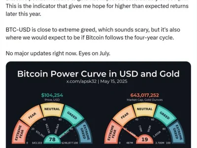 Bitcoin to $250K in 2025 ‘totally possible’ — crypto analyst Scott Melker - bitcoin, wolf, ethereum, crypto, Cointelegraph, Crypto, sec, eth