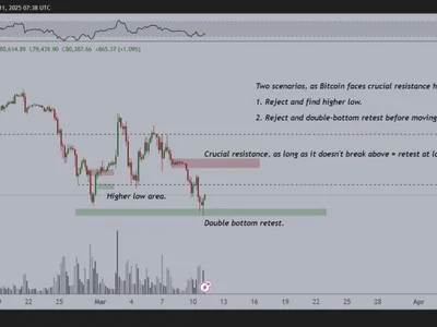 Bitcoin To Bottom Around $70,000? Arthur Hayes Says Correction ‘Very Normal’ In A Bull Market - NewsBTC, Crypto, bitmex, qe, ath, bitcoin, one, ndx, spx, btc