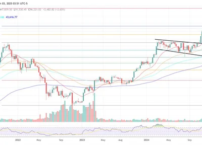 Bitcoin To Hit $225,000 By End Of Year, Predicts Venerable US Investment Bank - one, m2, six, NewsBTC, Crypto, bitcoin