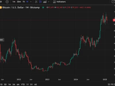 Bitcoin to Hit US$500K by 2028 - forecast by Standard Chartered - standard, target, Crypto, bitcoin, Forexlive, trump