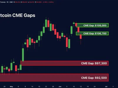 Bitcoin To See ‘Choppy’ Next Few Weeks, Will BTC Retest The Range Lows? - Crypto, bitcoin, may, NewsBTC, high, 2024, btc, ath
