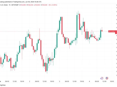 Bitcoin trader says $107.5K 'vital' zone for new all-time highs - Cointelegraph, bbb, ath, bitcoin, btc, key, Crypto
