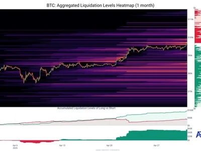 Bitcoin trader says BTC’s cycle top in $125K to $150K range if certain conditions are met - three, ratio, bitcoin, Crypto, key, btc, Cointelegraph