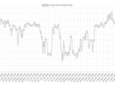 Bitcoin Traders Fearful For First Time Since October: Buying Signal? - extreme, zero, fear, Crypto, three, sentiment, bitcoin, NewsBTC