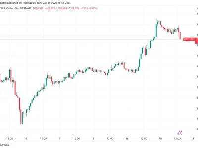 Bitcoin traders now see $107K retest before new all-time highs - ath, six, bitcoin, donald trump, key, Crypto, Cointelegraph, second, may, data