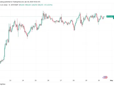 Bitcoin traders predict BTC price gains ahead of $96K liquidity clash - key, spx, btc, pce, may, april, Cointelegraph, bitcoin, Crypto