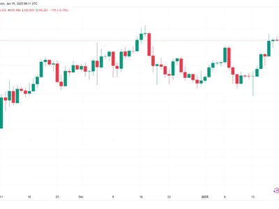 Bitcoin traders see $122K in weeks as BTC price breakout looms - one, Cointelegraph, Crypto, btc, donald trump, bitcoin, trump