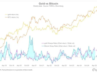 Bitcoin trading in six-figure territory shows BTC is ready to carry gold’s ‘baton’ — Fidelity exec - bitcoin, gold, may, six, Cointelegraph, 2024, Crypto