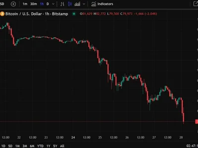 Bitcoin under 80K - Crypto, bitcoin, Forexlive