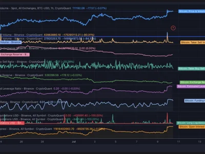 Bitcoin Uptrend Intact, But Binance Activity Warns Of Short-Term Pullback - NewsBTC, btc, ath, bitcoin, Crypto