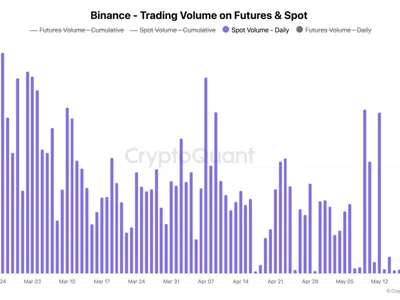 Bitcoin Upward Trend ‘Fragile’ As Spot Market Volume Drops — A Cause For Alarm? - btc, Crypto, term, bitcoin, spot, six, NewsBTC