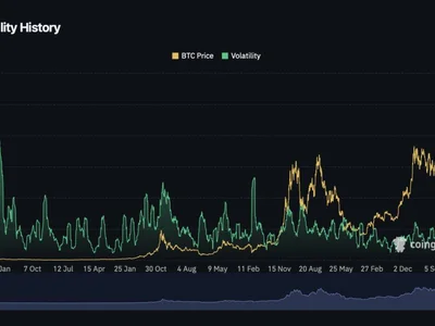 Bitcoin volatility hits 3.6% amid heightened market uncertainty - Cointelegraph, trump, Crypto, donald trump, bitcoin