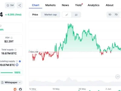 Bitcoin w rezerwie USA, a Bitcoin Hyper przyspiesza jego rozwój - Crypto, bitcoin, hyper, NewsBTC, ten, token, usa