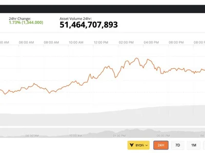Bitcoin Wakes Up as Treasury Blinks: Is the Great Catch-Up Trade Finally Here?